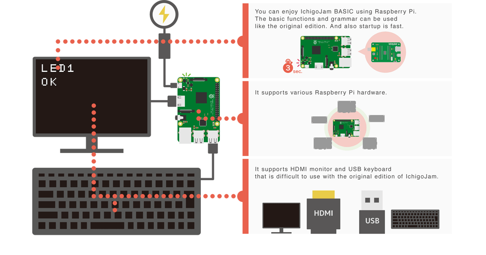 Characteristics of RPi/RPi+