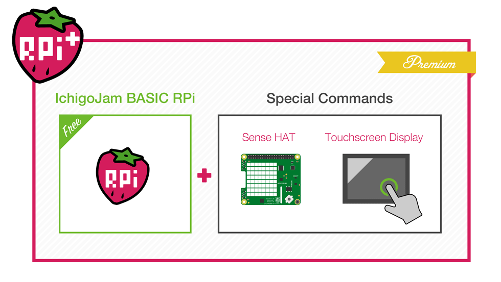 RPi+とは